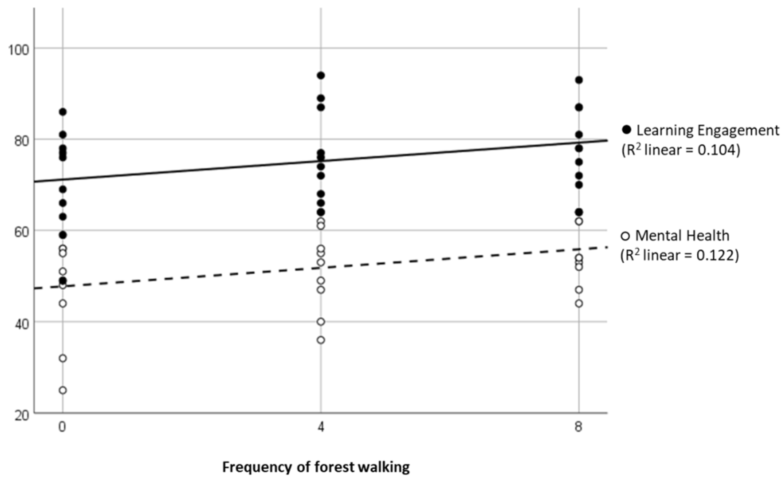 Sustainability 13 11370 g006