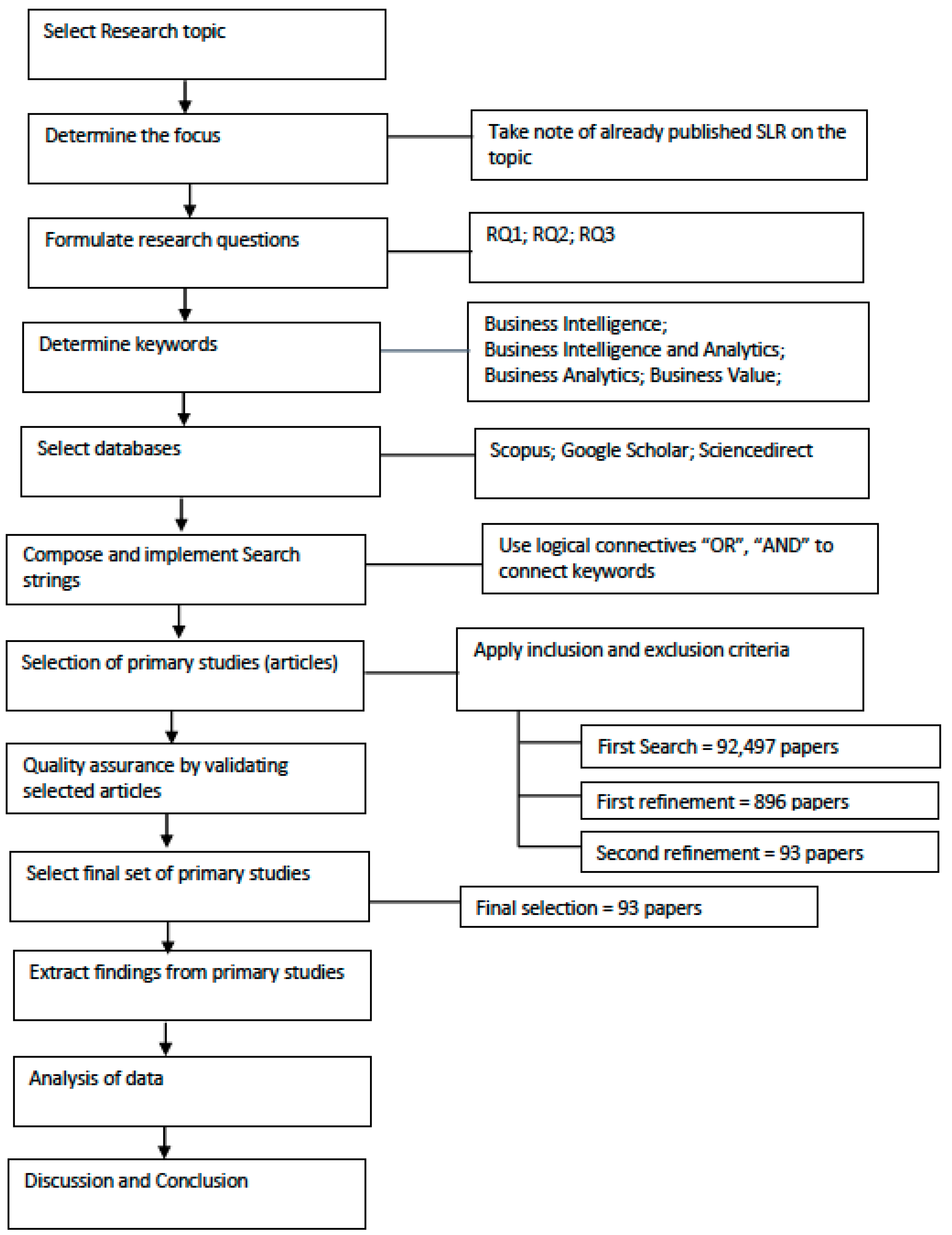 Sustainability 13 11382 g001