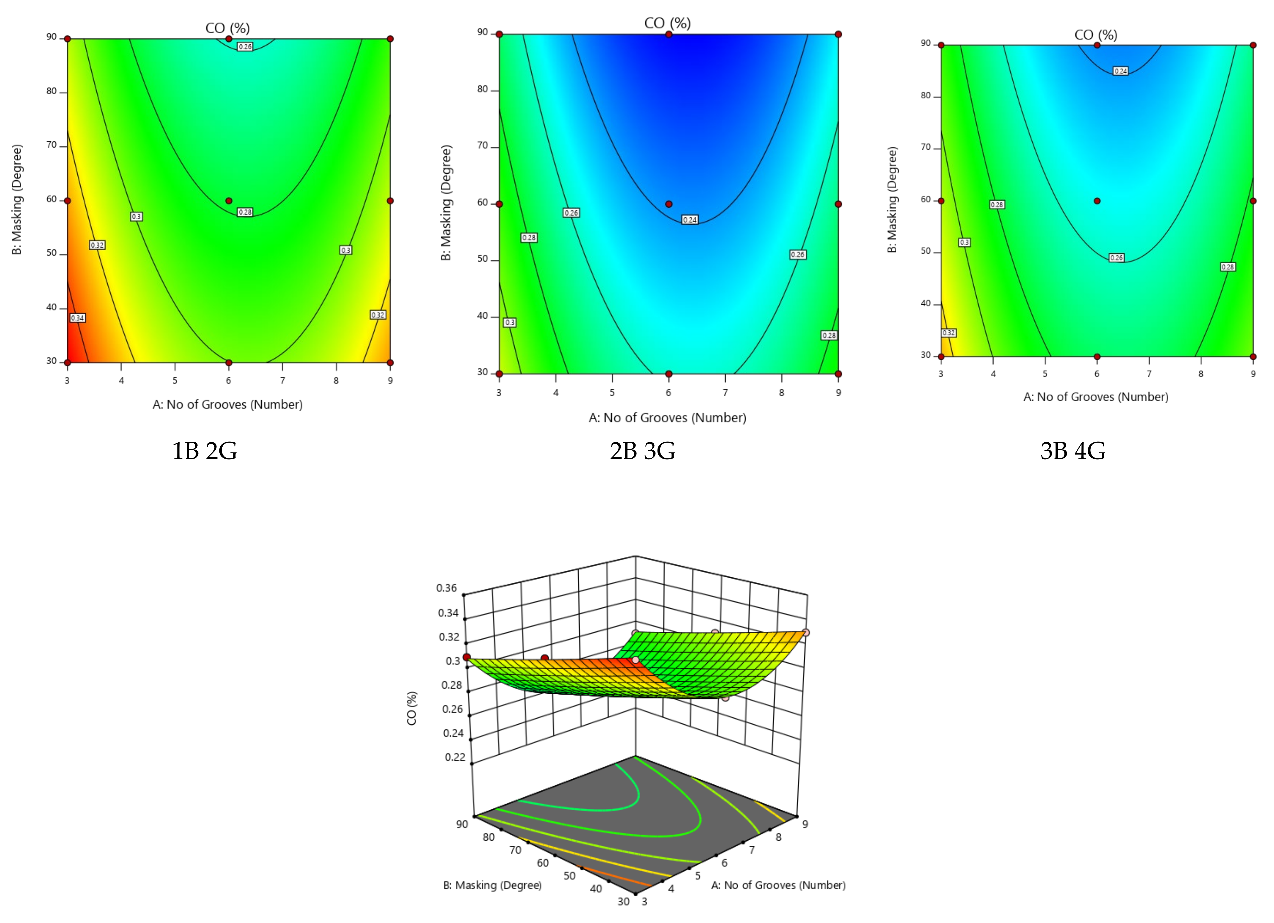 Sustainability 13 11411 g008