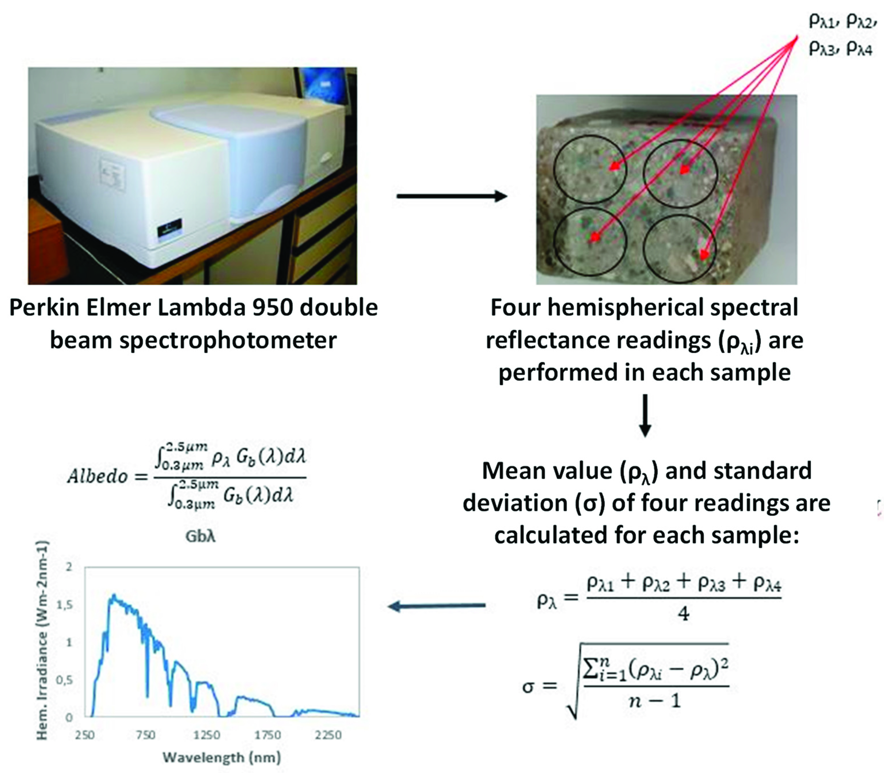 Sustainability 13 11448 g003 Sustainability 13 11448 g003