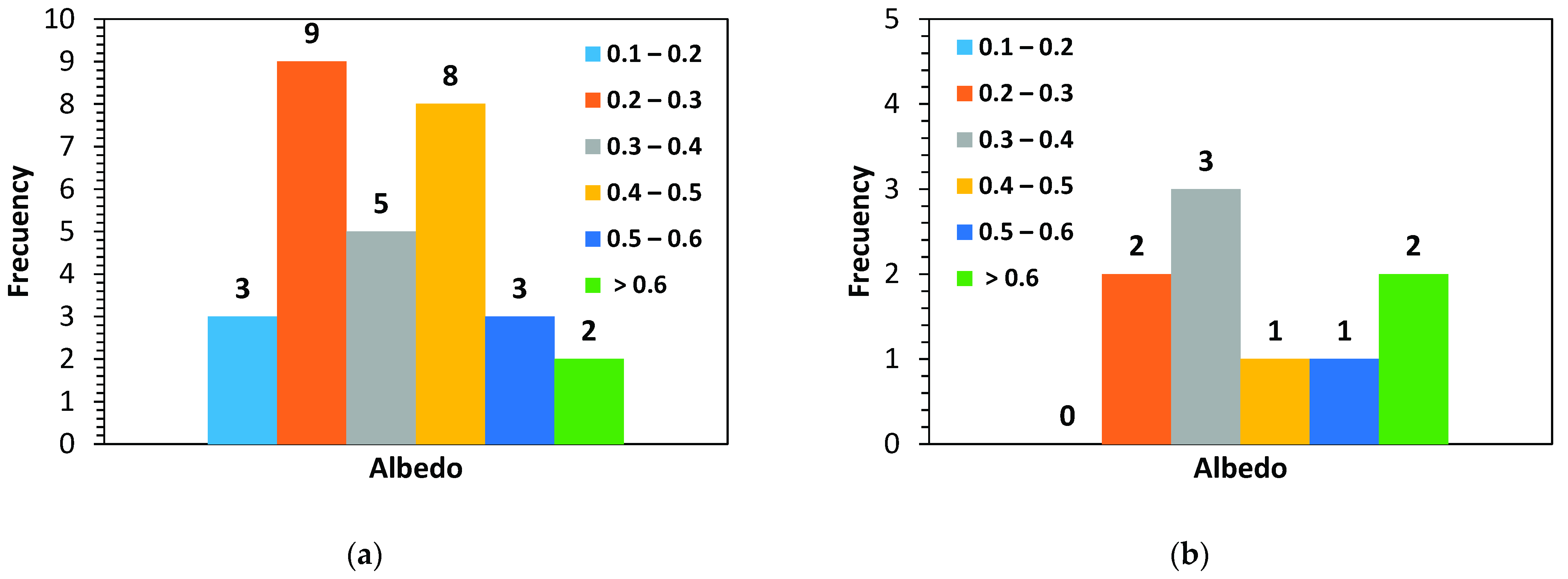 Sustainability 13 11448 g007 Sustainability 13 11448 g007