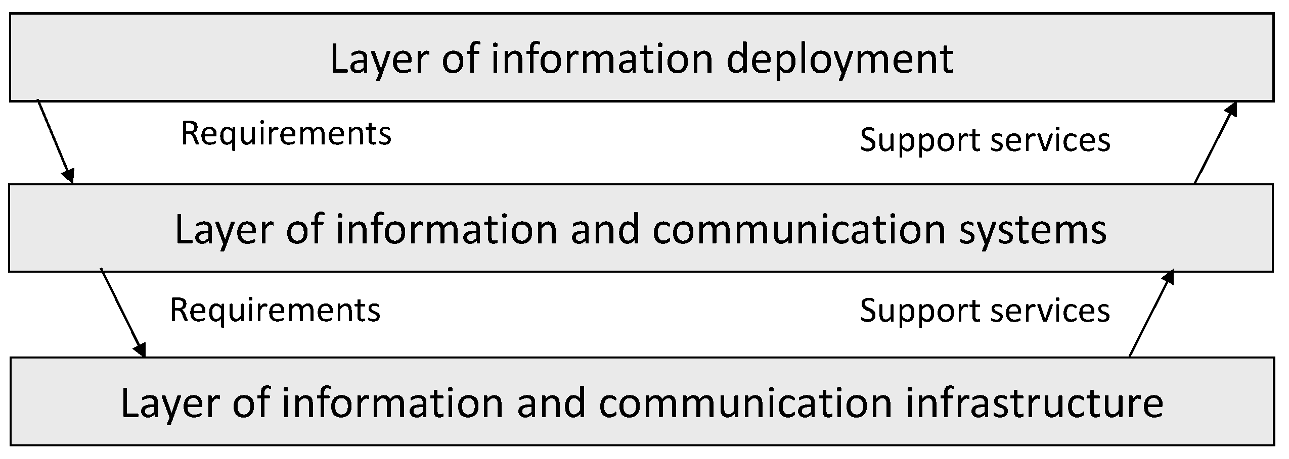 Sustainability 13 11450 g001
