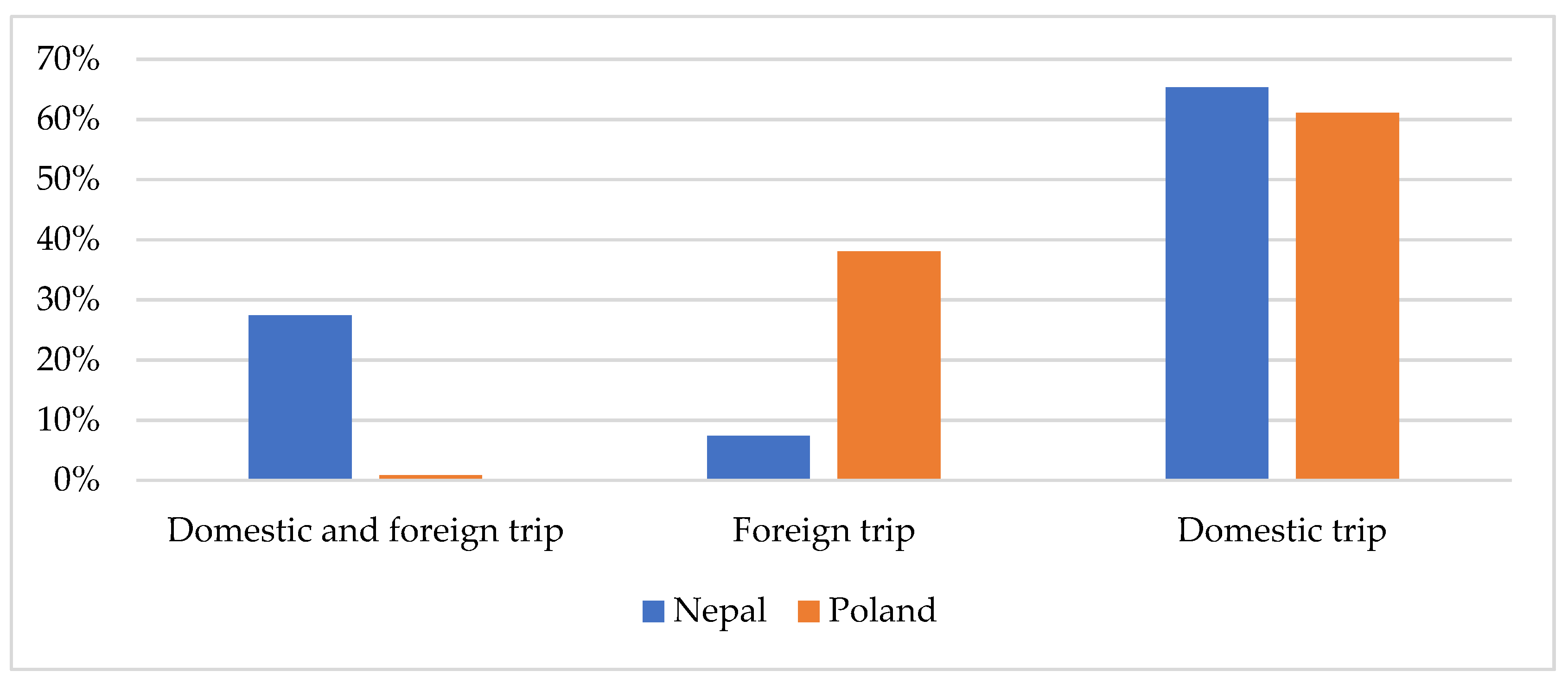 Sustainability 13 11468 g005