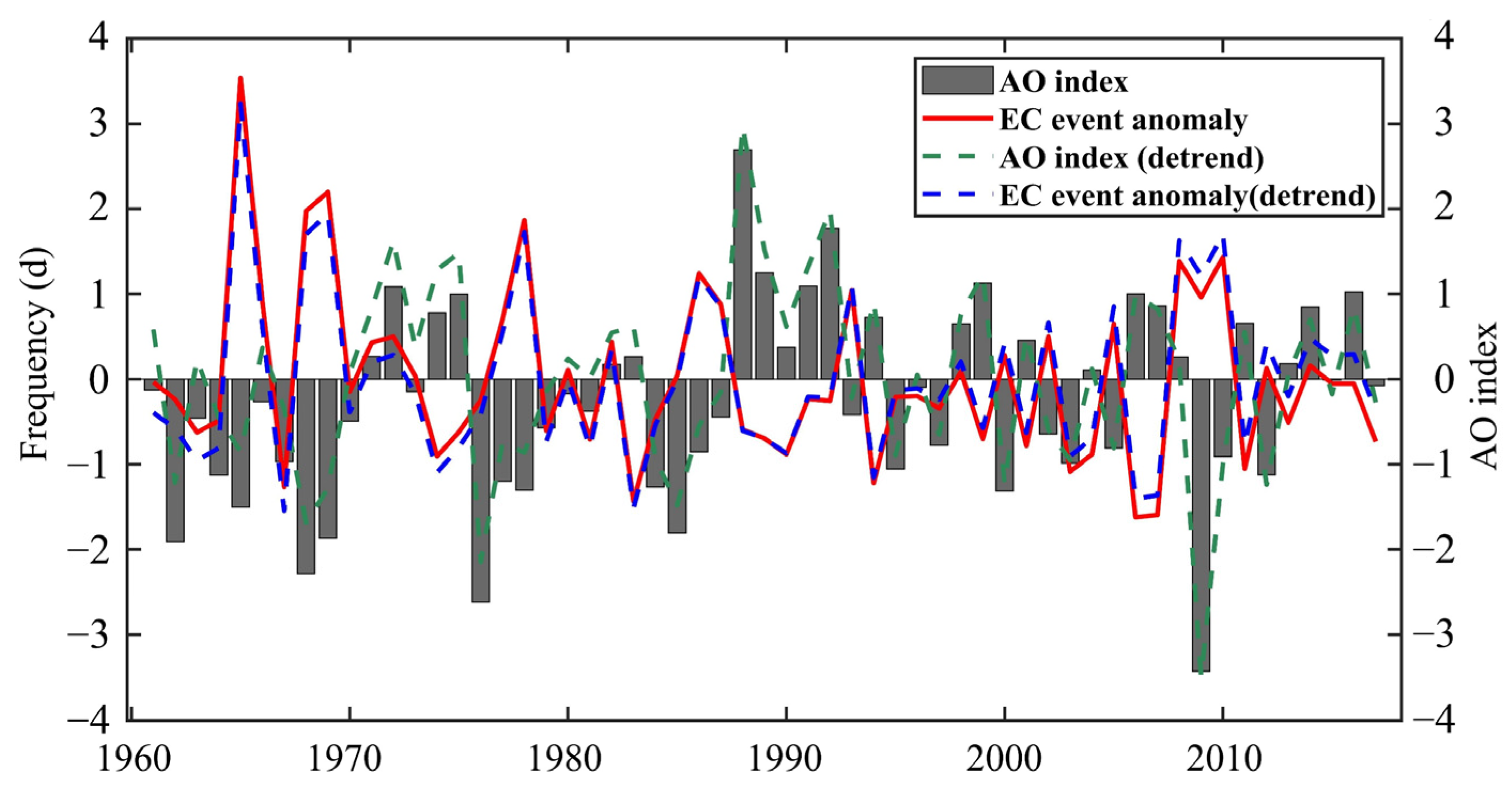 Sustainability 13 11491 g005
