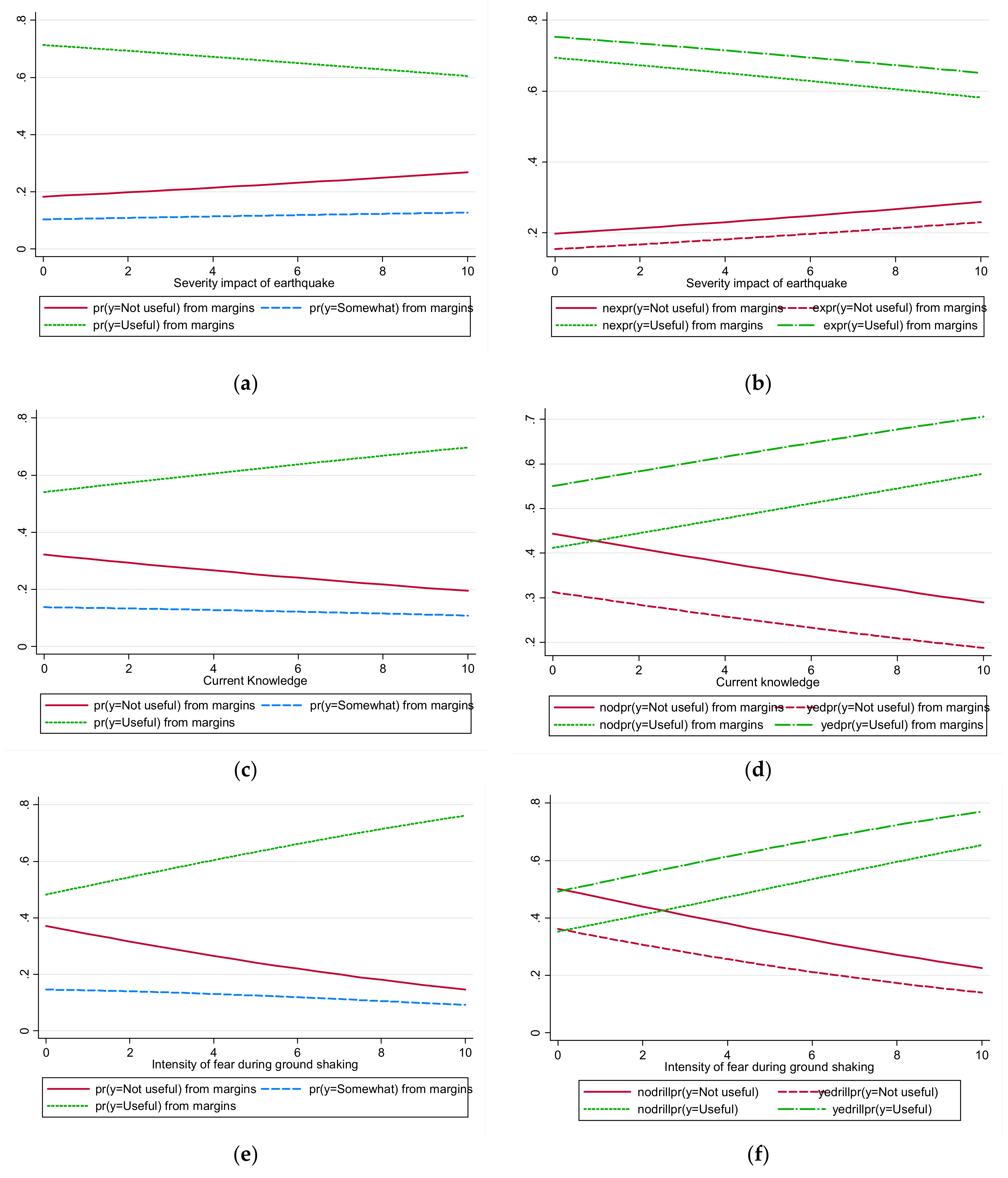 Sustainability 13 11499 g001