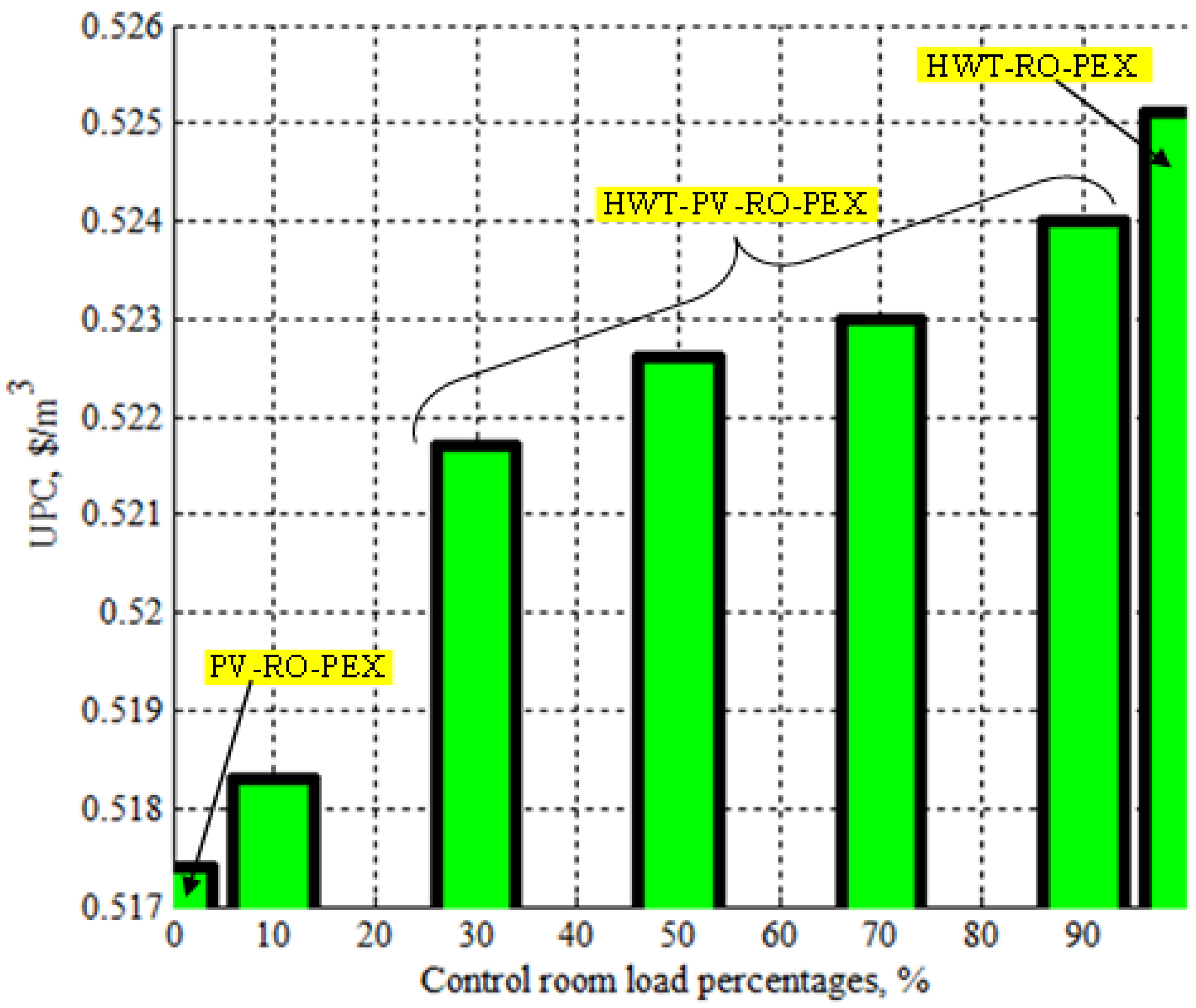 Sustainability 13 11508 g005