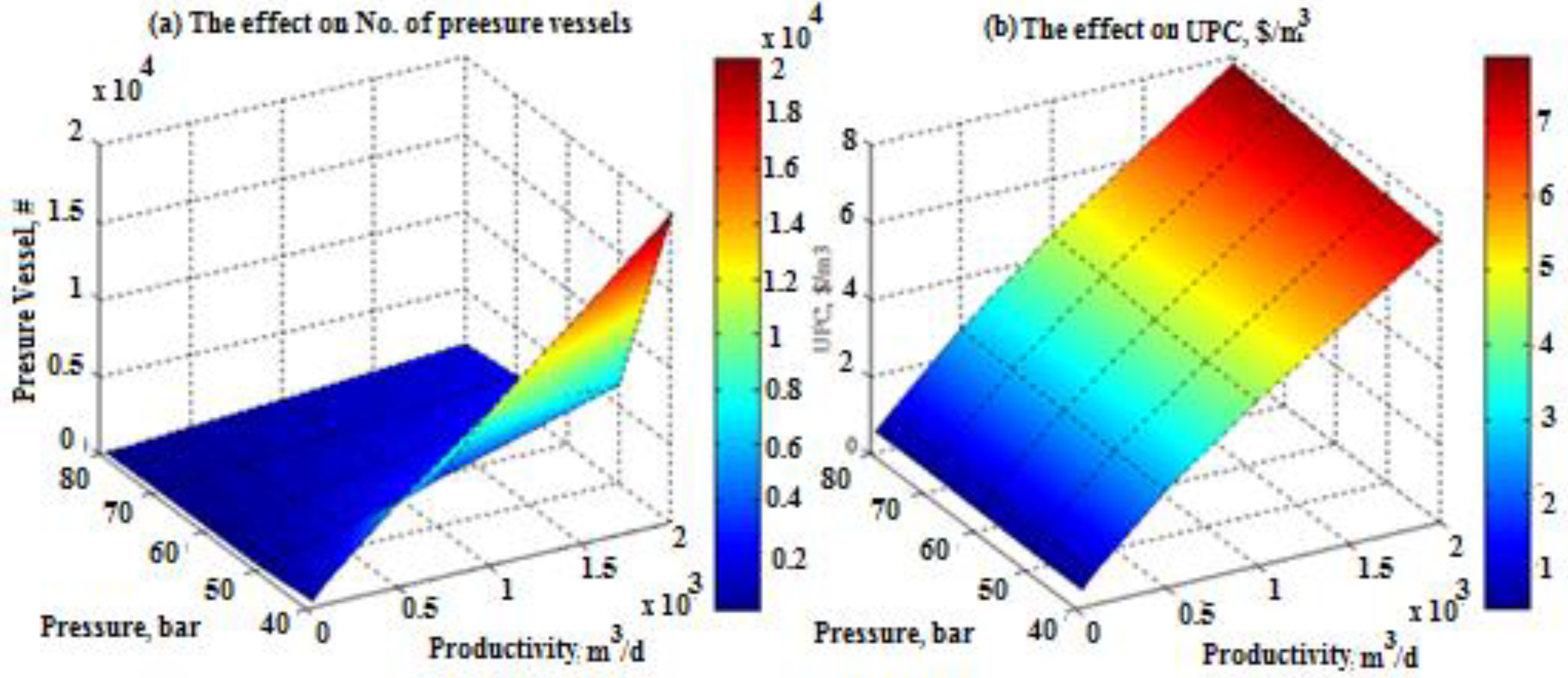 Sustainability 13 11508 g006