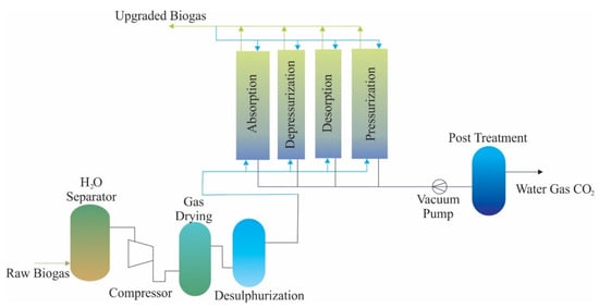 Sustainability | Free Full-Text | A Critical Overview of the State-of ...