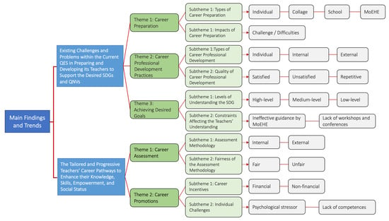 Sustainability  Free Full-Text  Education as a Critical Factor 