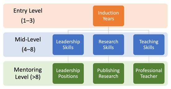 Sustainability  Free Full-Text  Education as a Critical Factor 