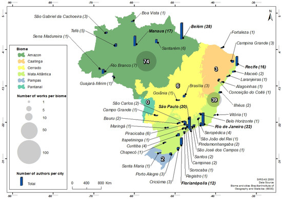 Sustainability | Free Full-Text | Historical Ecology in Brazil: A  Systematic Mapping of Scientific Articles (1998–2021)