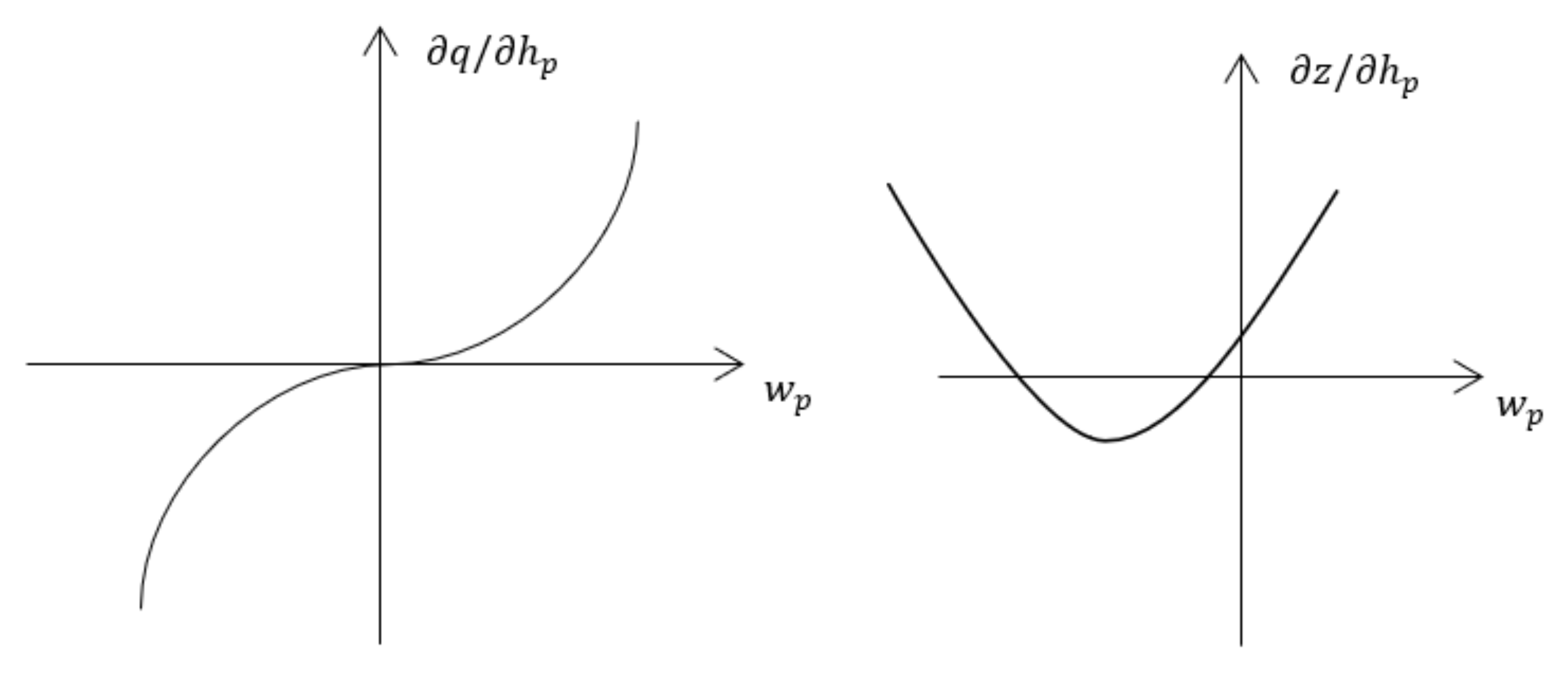 Sustainability | Free Full-Text | How Do Different Households Respond ...