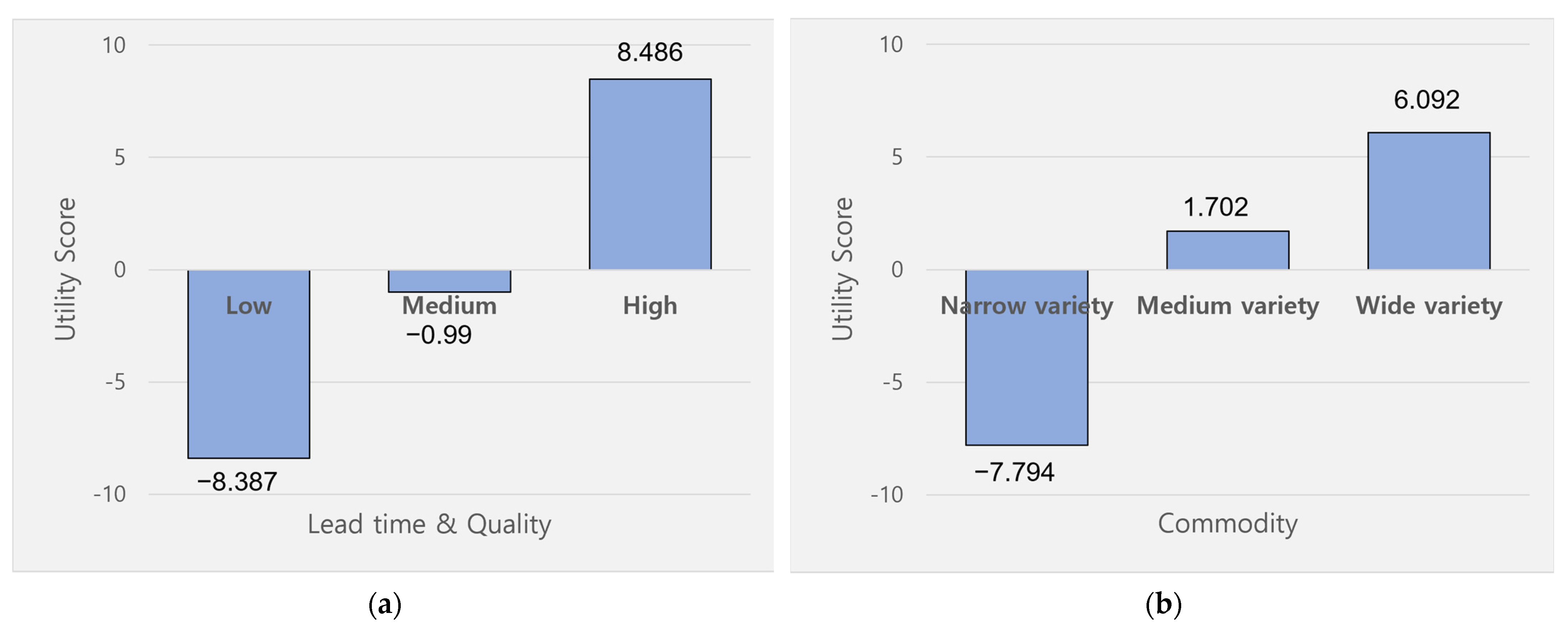 Sustainability 13 11548 g002