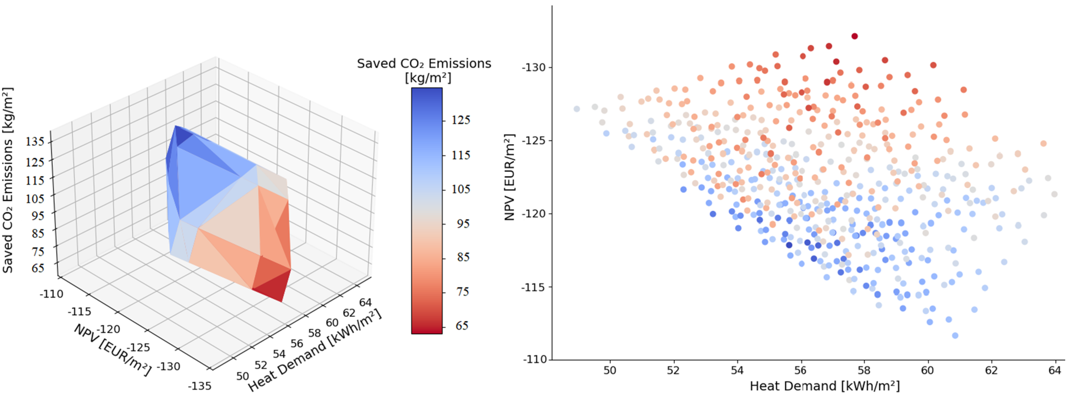 Sustainability 13 11554 g004