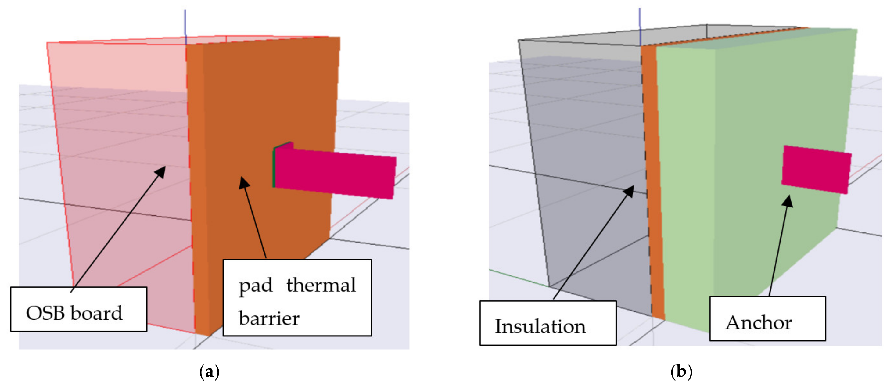A Thermal Spacer: Reducing Point Thermal Bridges in Rainscreen