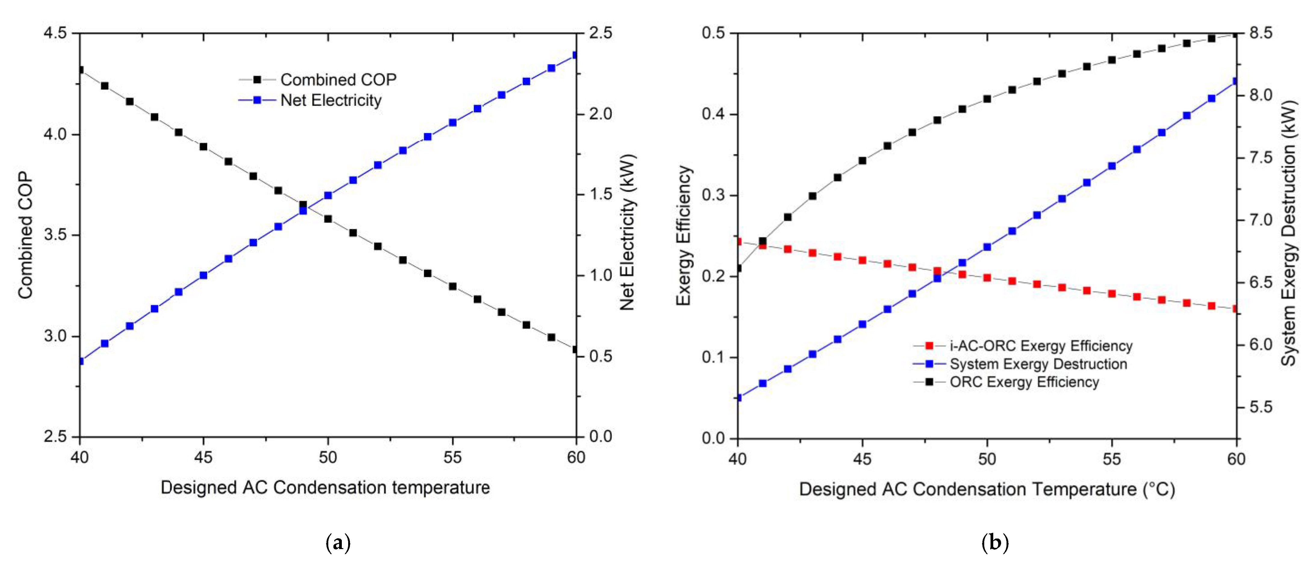 Sustainability 13 11592 g005