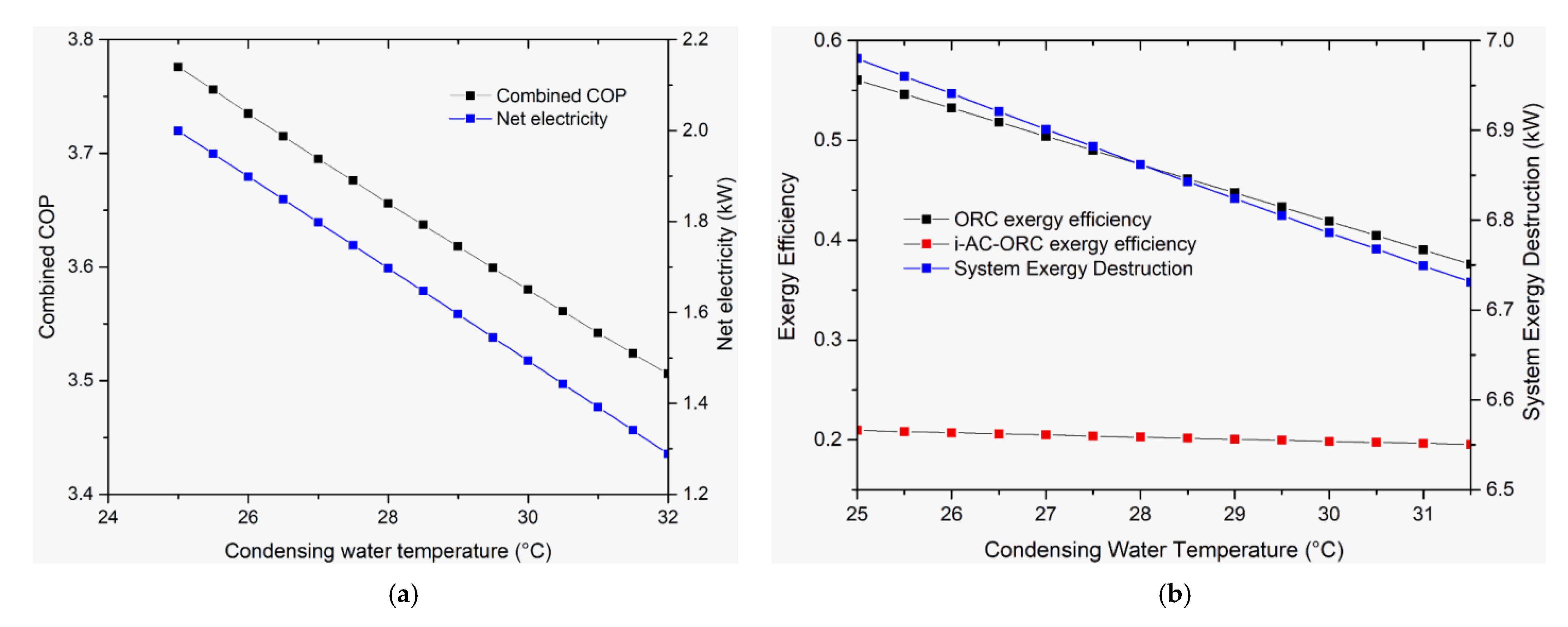 Sustainability 13 11592 g006