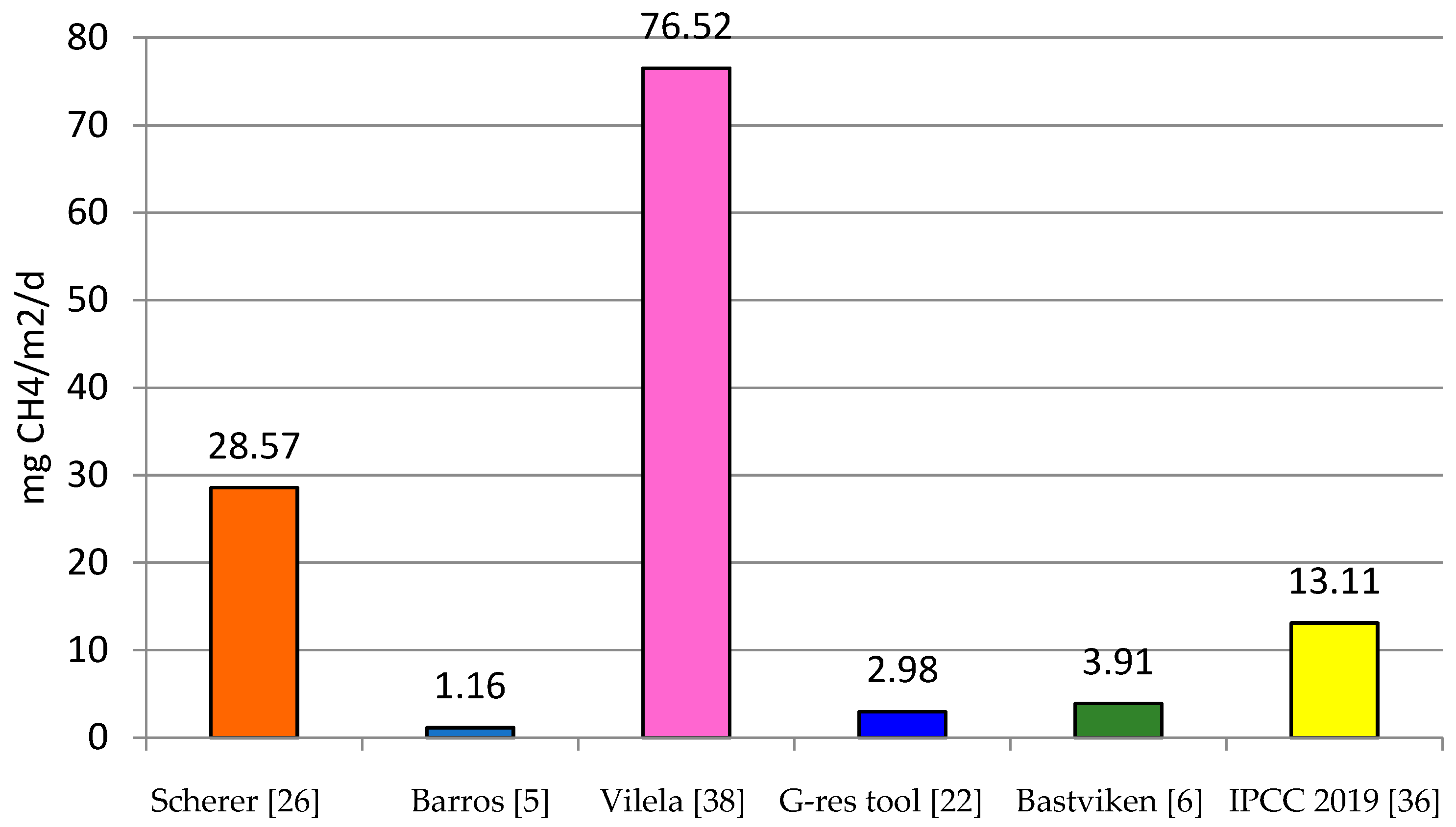 Sustainability 13 11621 g003
