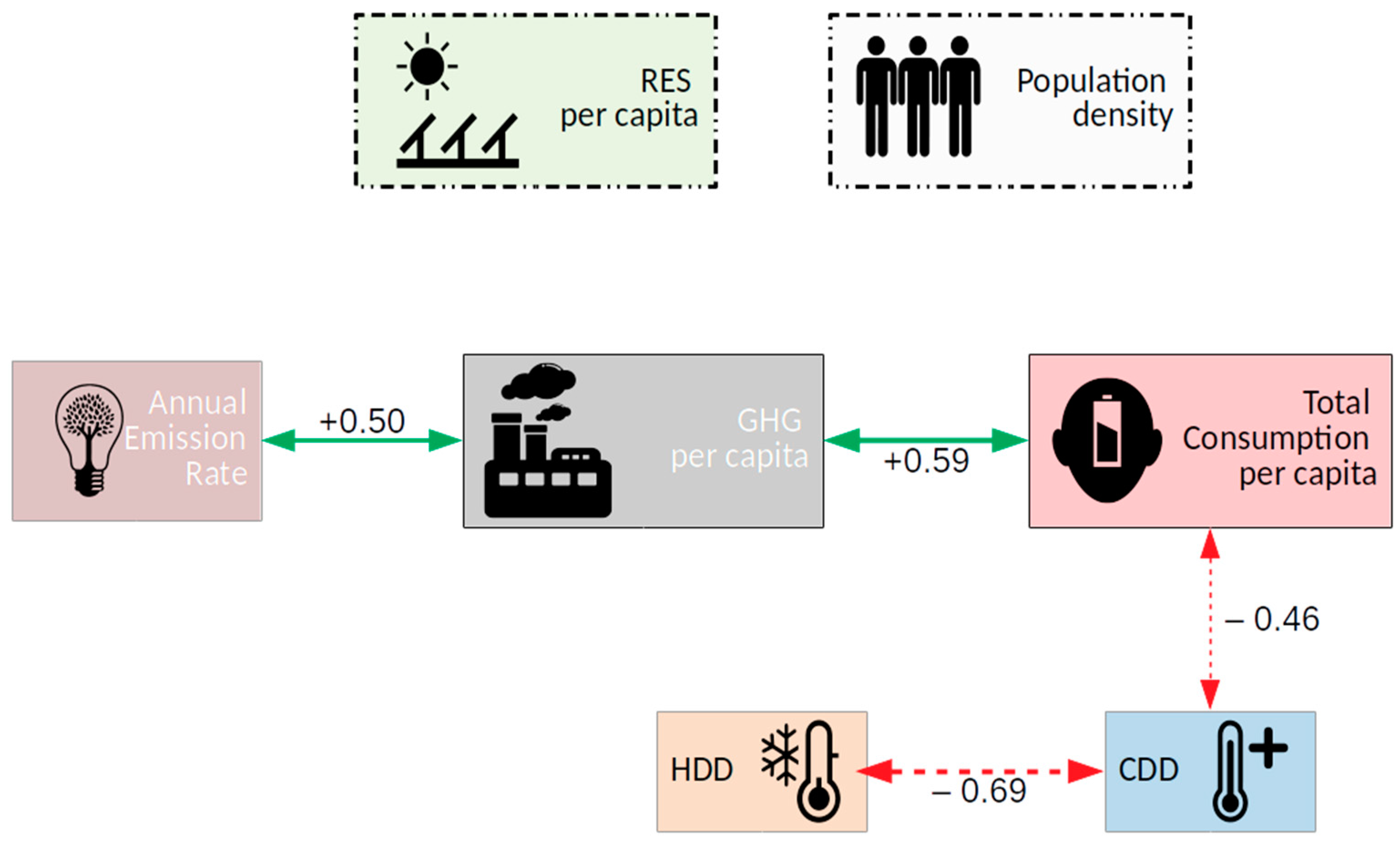 Sustainability 13 11641 g002