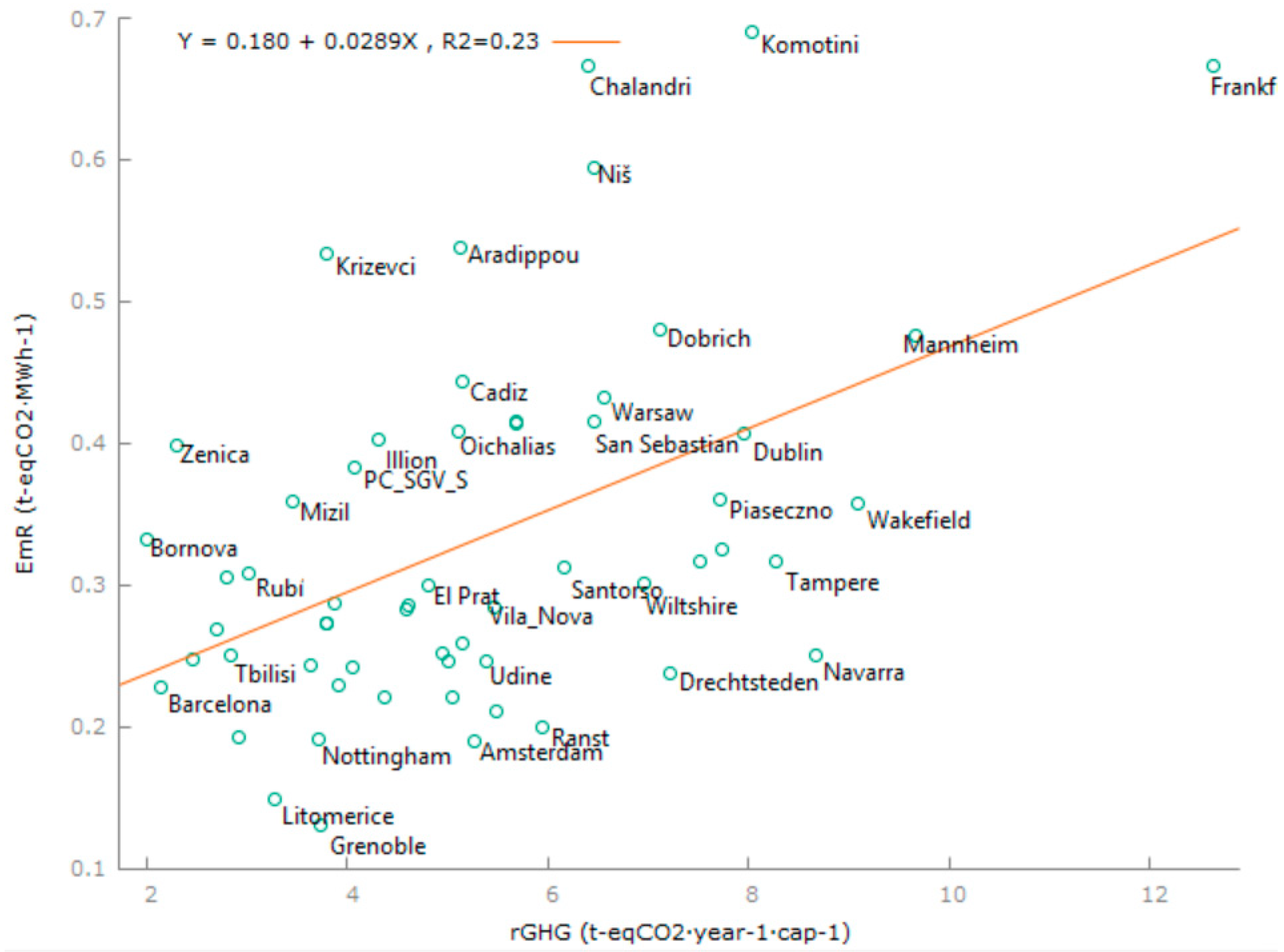 Sustainability 13 11641 g007
