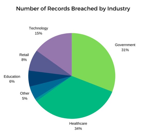 Telnet Networks - Managing Network Performance - Telnet Network News - The  Inside Scoop on GPS Spoofing