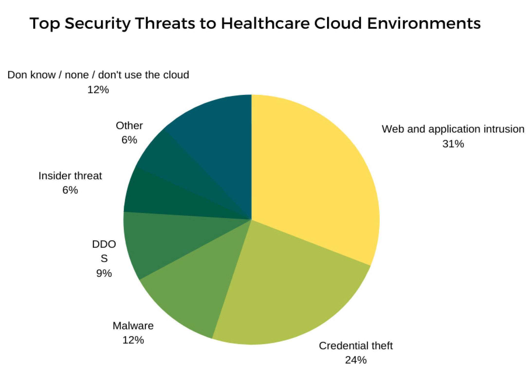 Sustainability 13 11645 g005