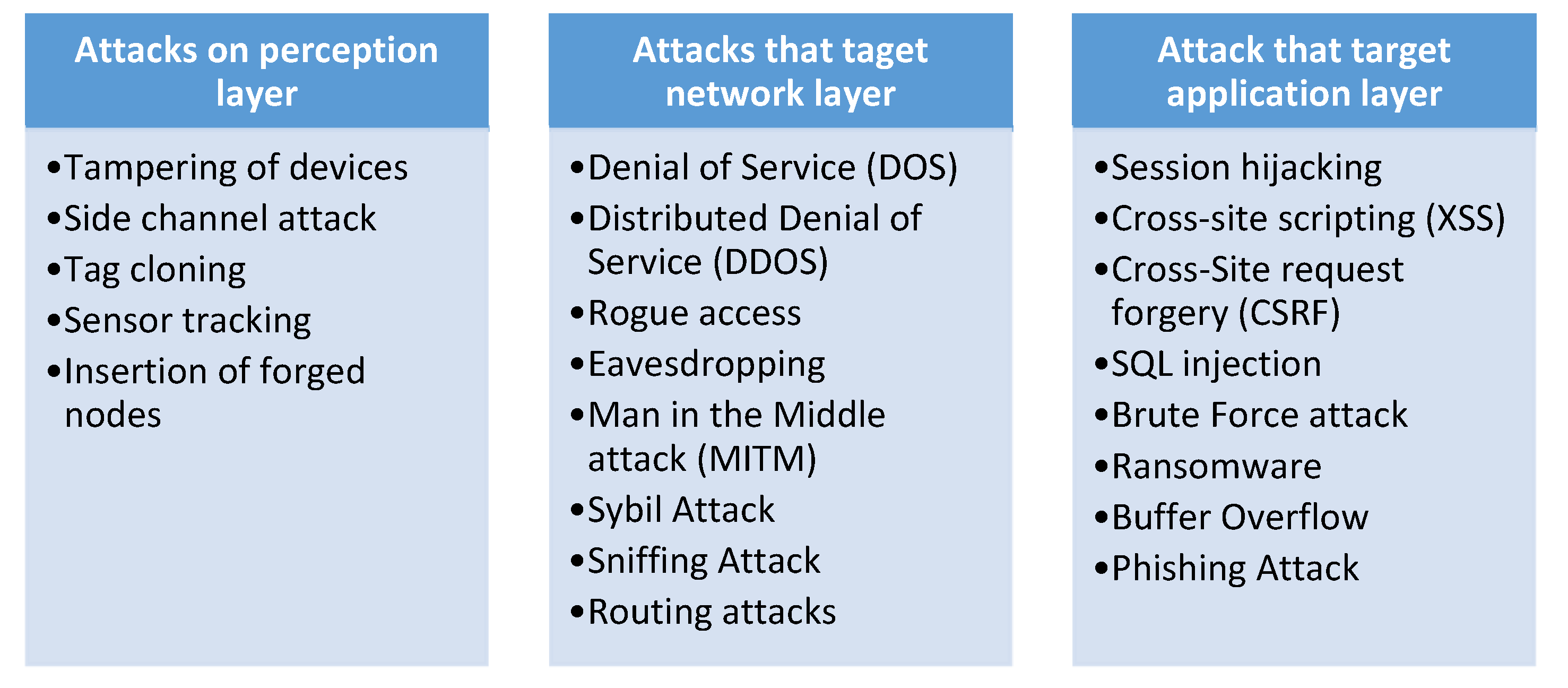 Sustainability 13 11645 g007