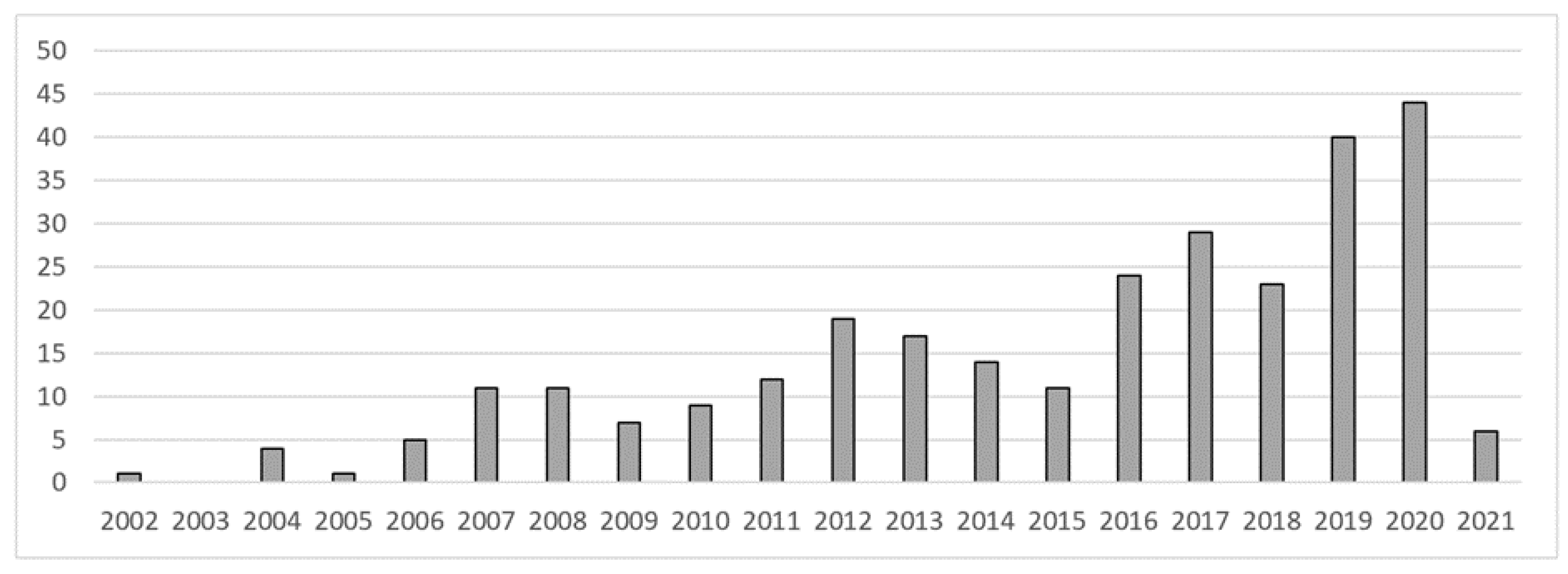 Sustainability 13 11652 g002
