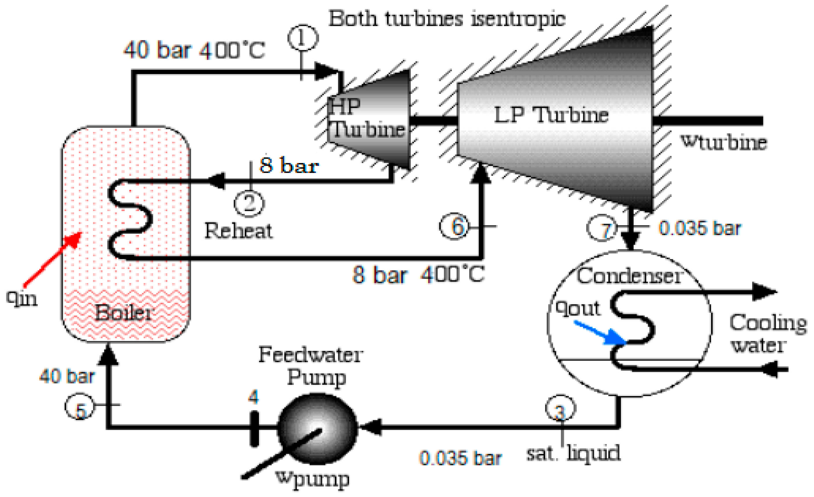Sustainability 13 11665 g003