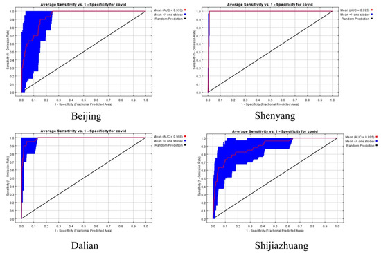 Sustainability | Free Full-Text | Evaluating the Disaster Risk of 