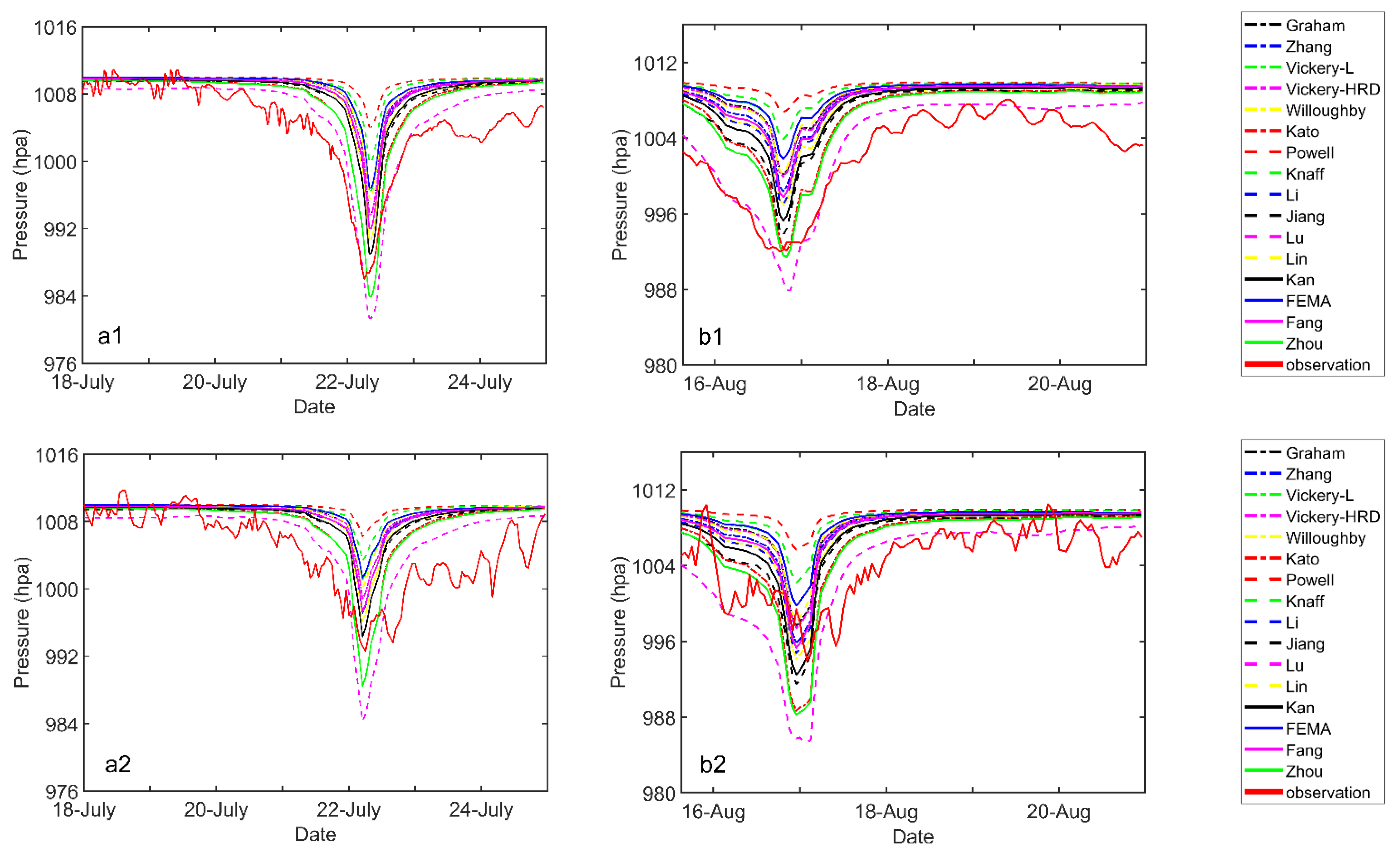 Sustainability 13 11673 g002a