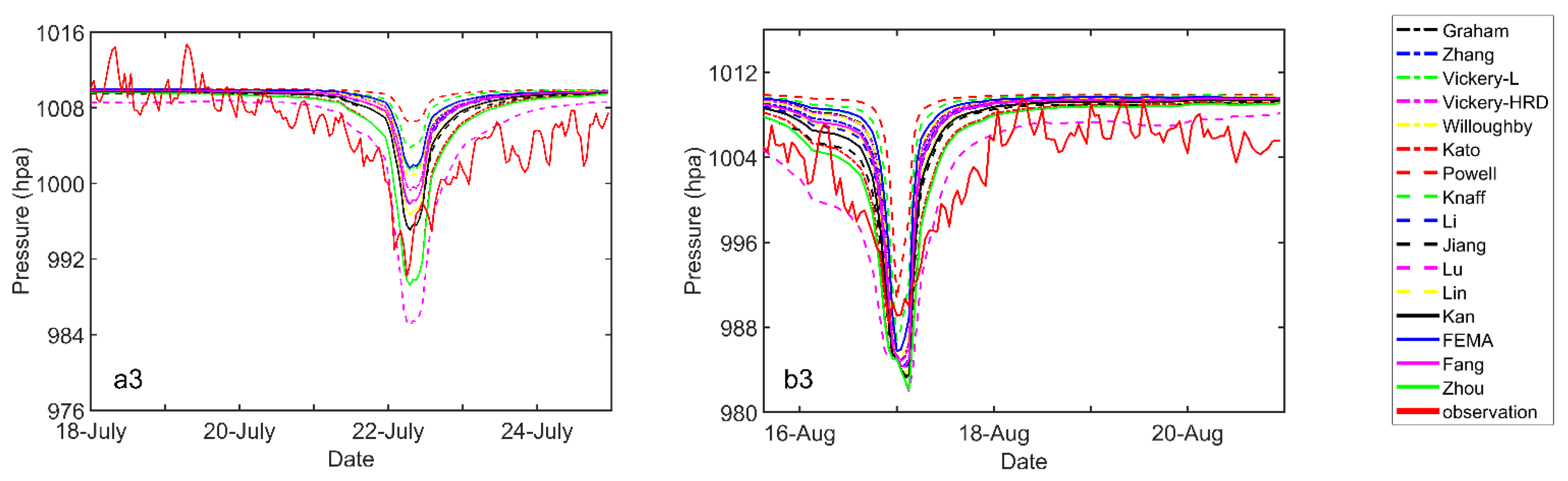 Sustainability 13 11673 g002b