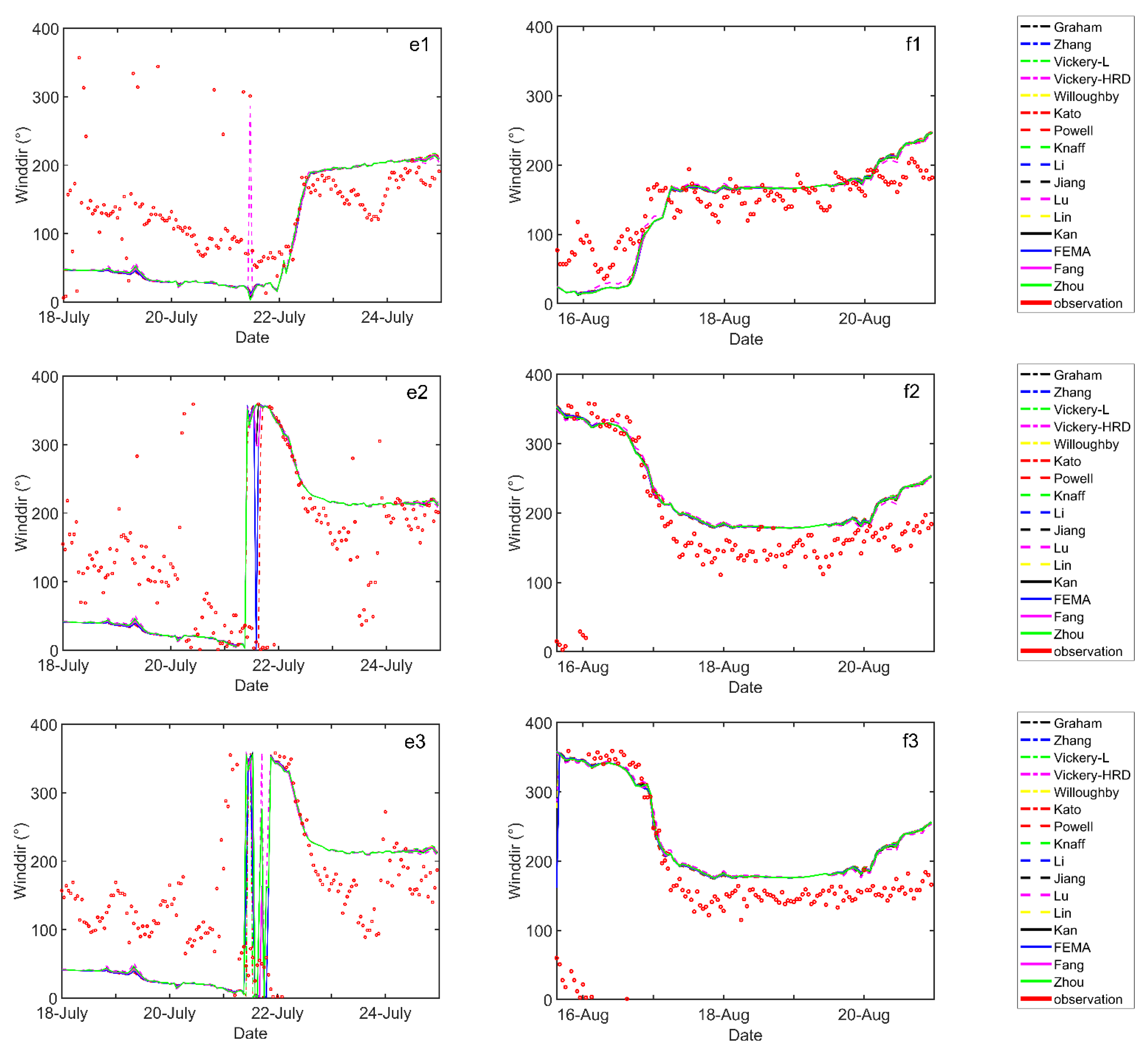 Sustainability 13 11673 g004