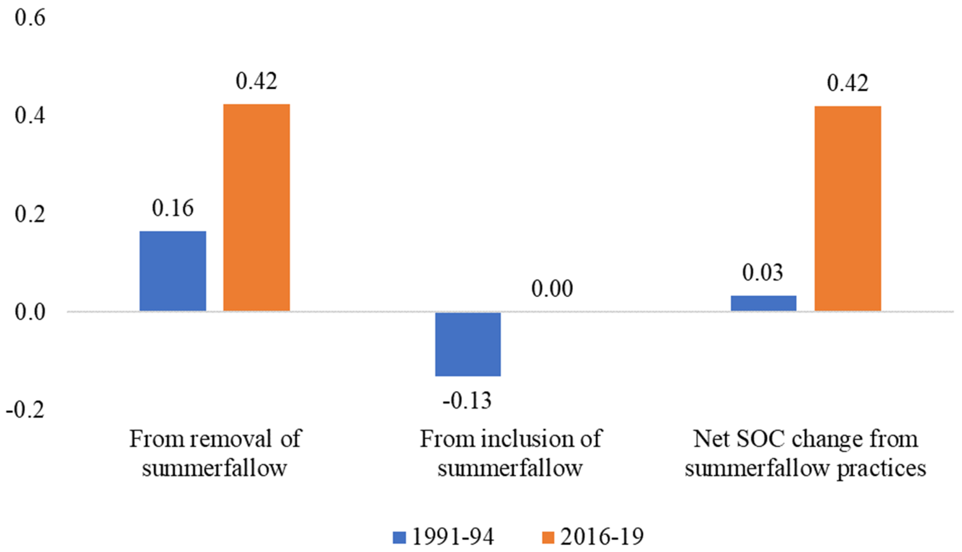 Sustainability 13 11679 g002