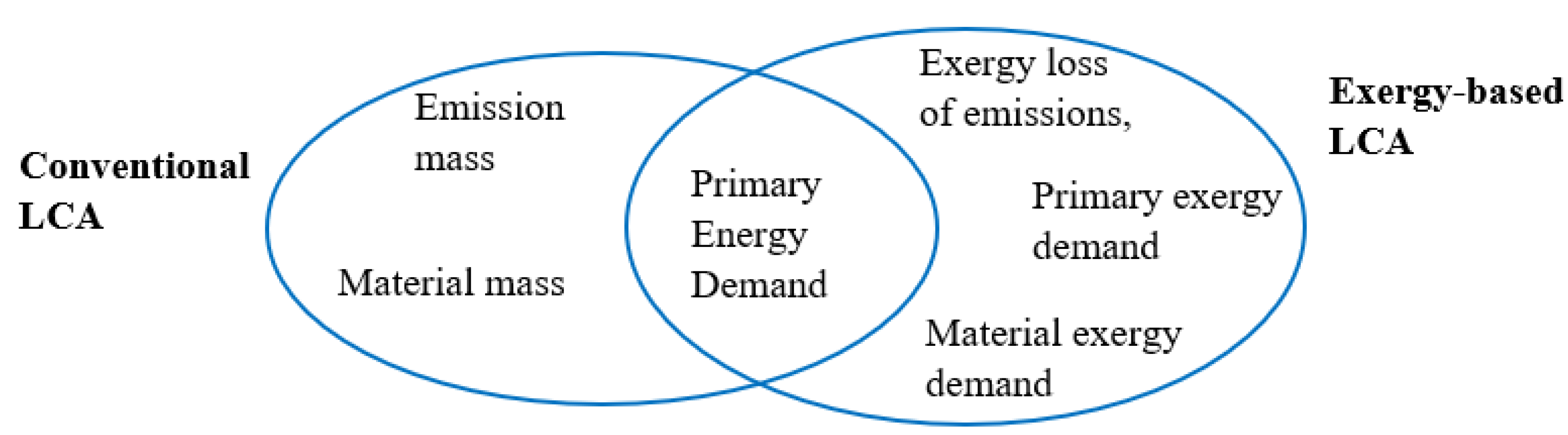 Sustainability 13 11682 g002