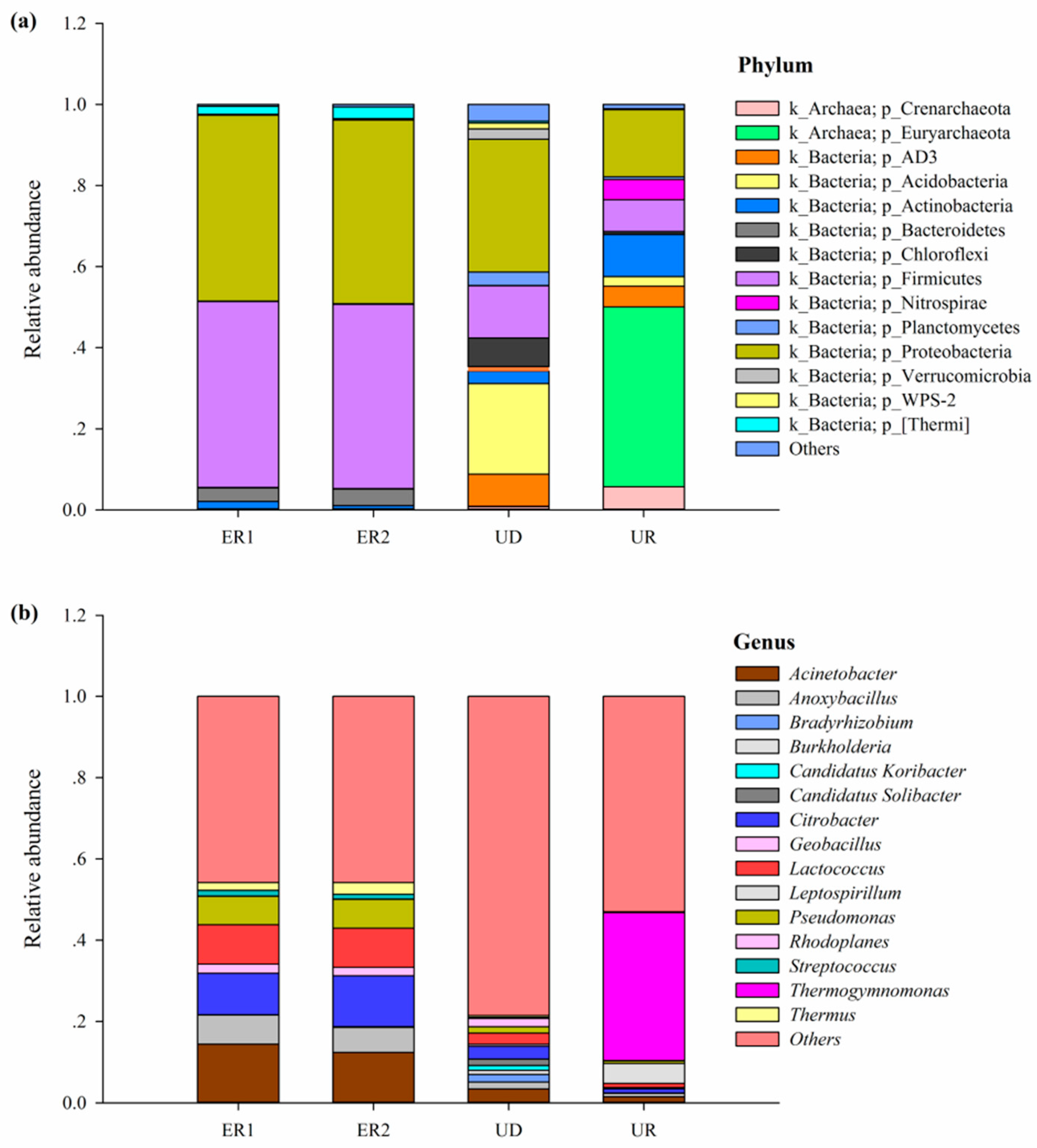 Sustainability 13 11684 g003