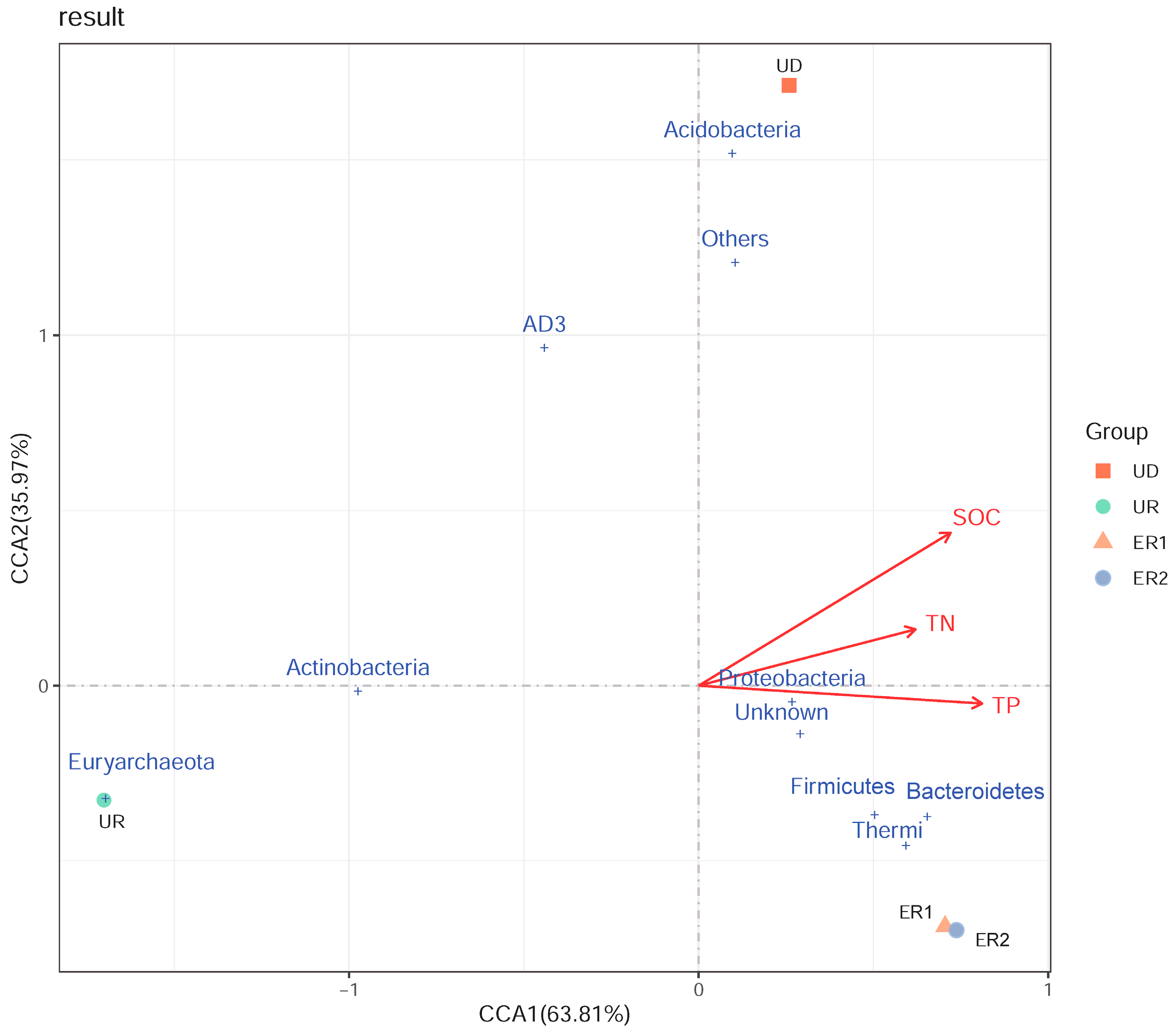 Sustainability 13 11684 g005