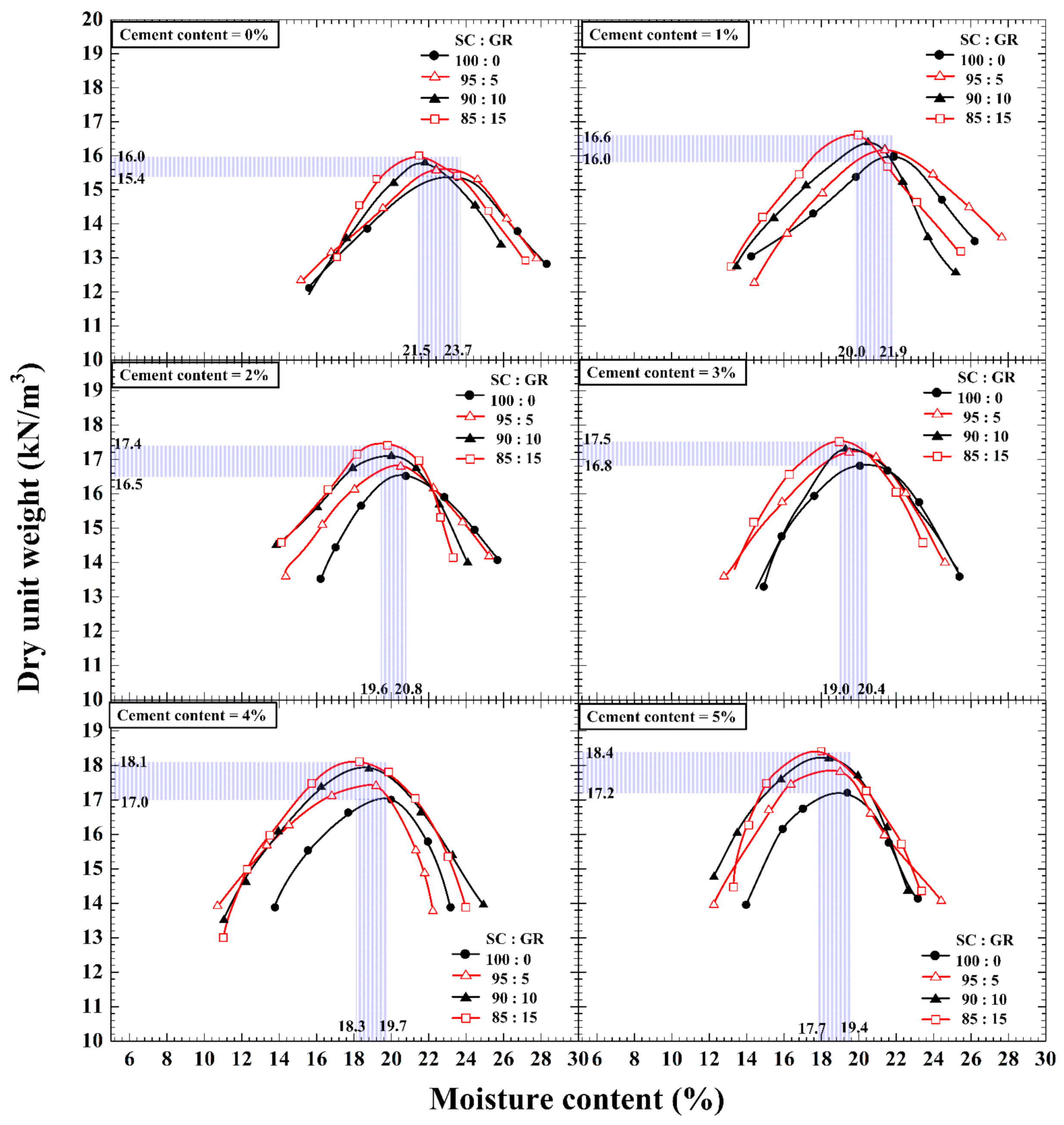 Sustainability 13 11692 g005