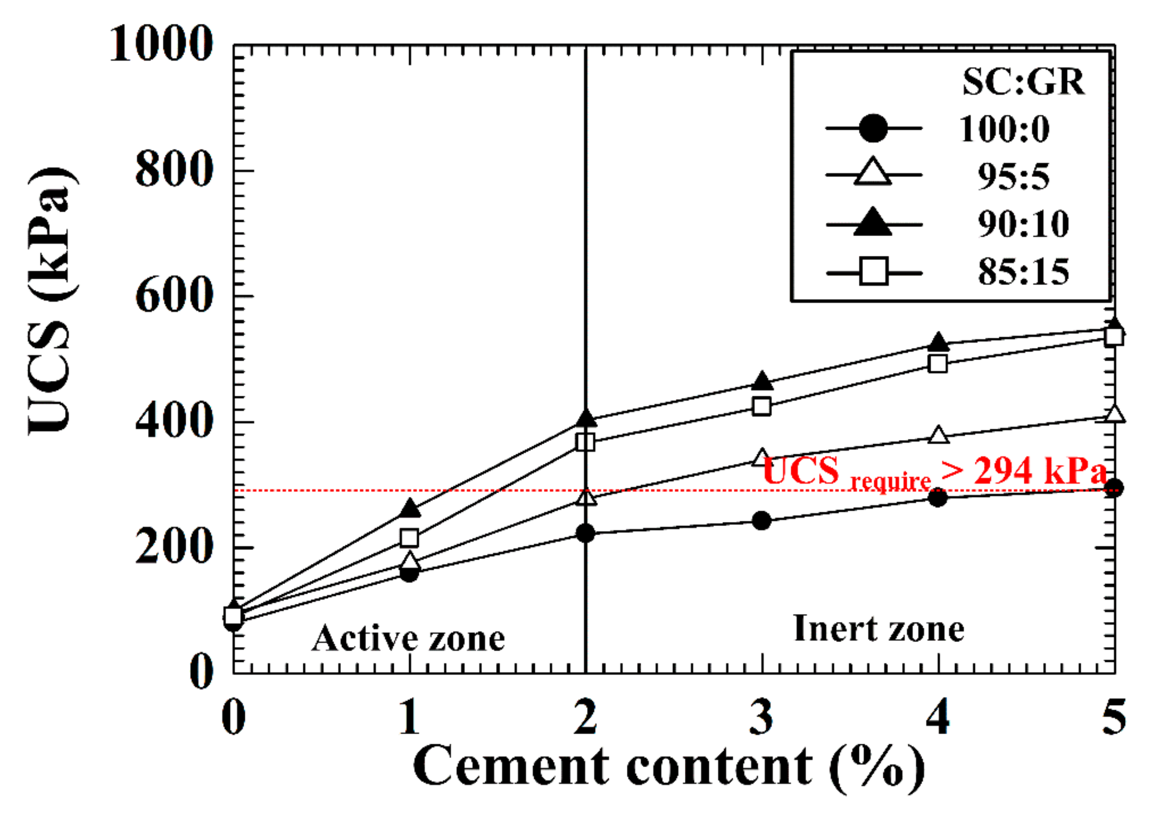 Sustainability 13 11692 g007