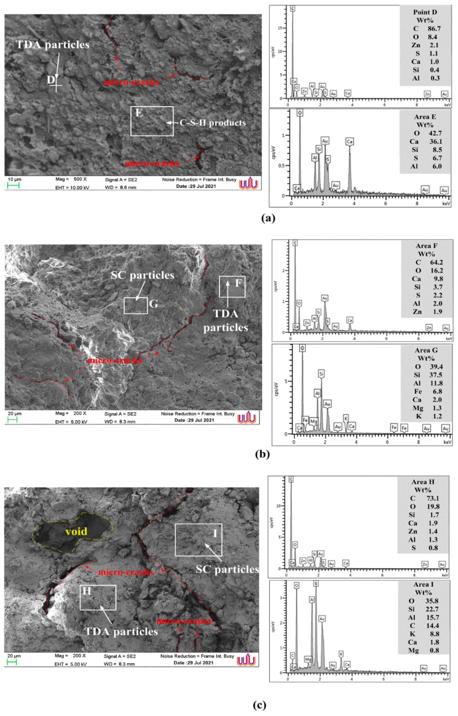 Sustainability 13 11692 g012