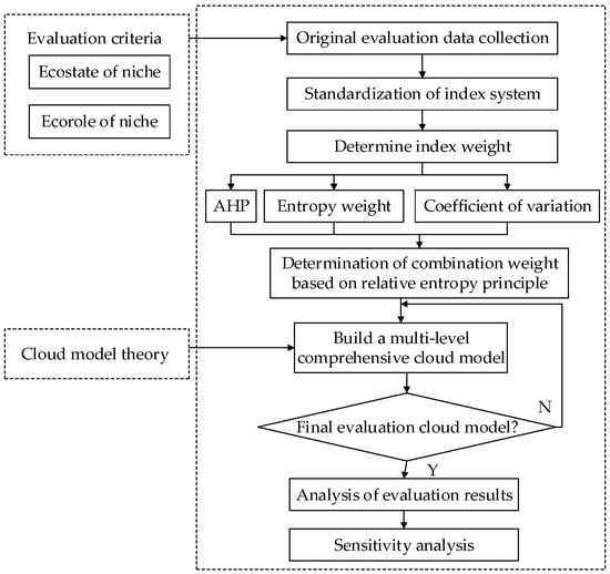 Quantification study of mental load state based on AHP–TOPSIS