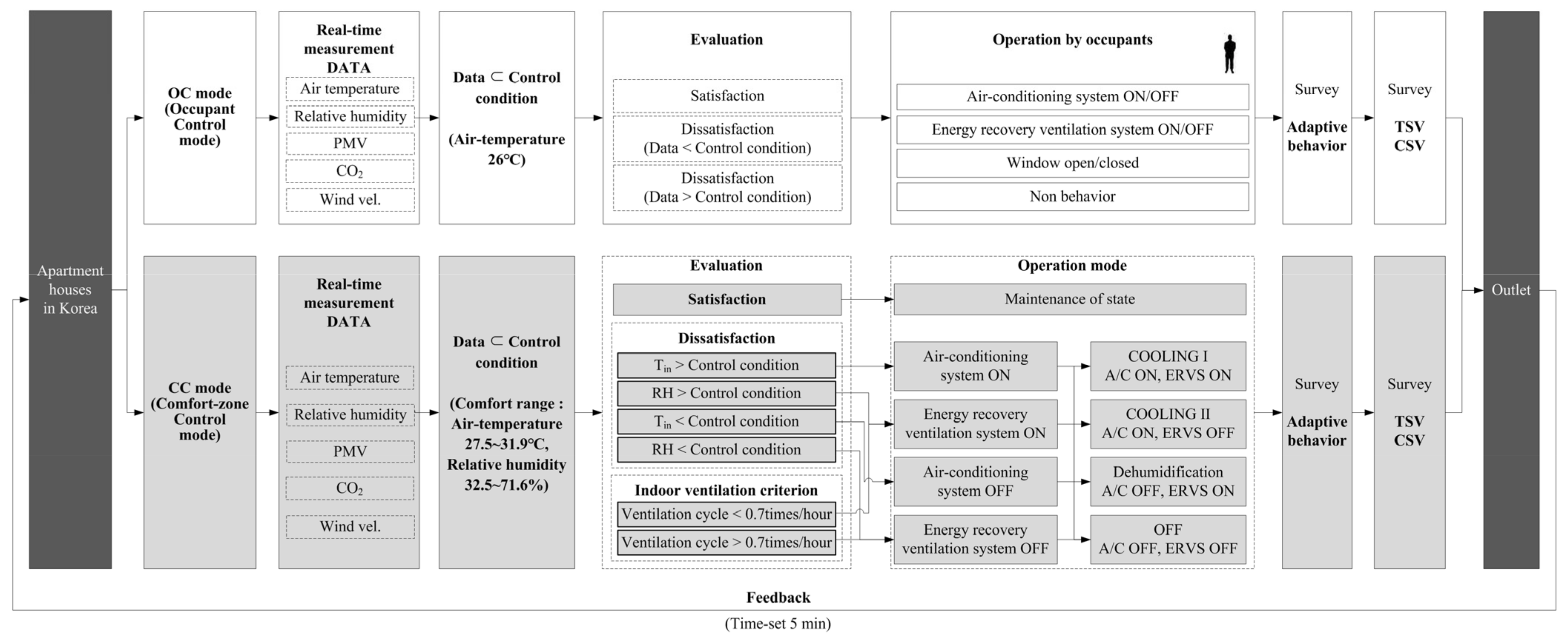 Sustainability, Free Full-Text