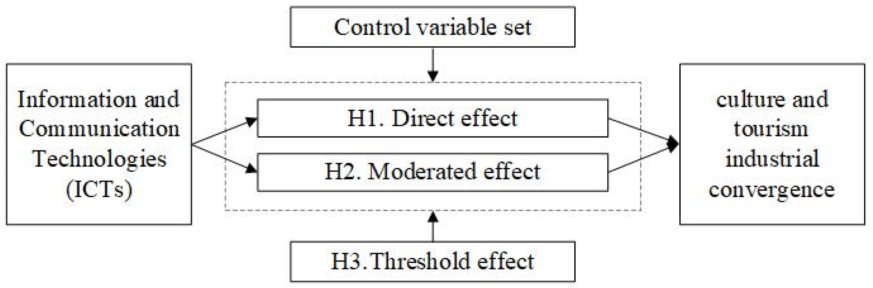 Sustainability 13 11769 g001