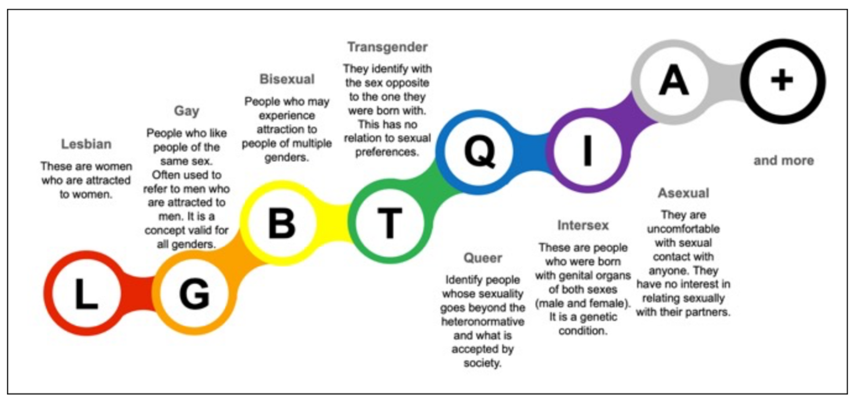 Sustainability | Free Full-Text | An Analysis of LGBTQIA+ University  Students' Perceptions about Sexual and Gender Diversity