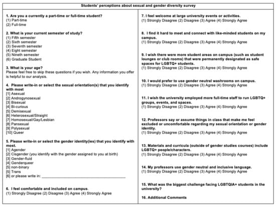 LGBT Equality Diversity + Respect Quiz