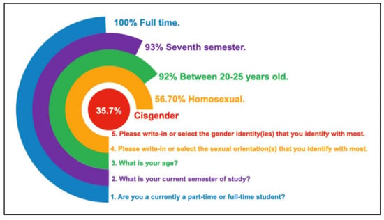 Frontiers  Development and Psychometric Evaluation of the Gender Identity  Scale for Transgender Women in China