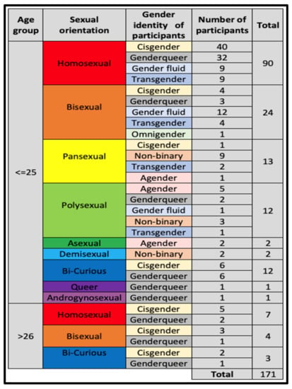 Frontiers  Development and Psychometric Evaluation of the Gender Identity  Scale for Transgender Women in China