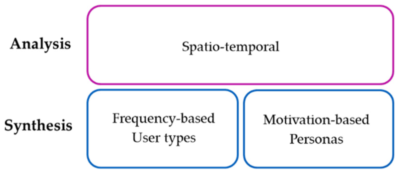 Sustainability 13 11792 g002