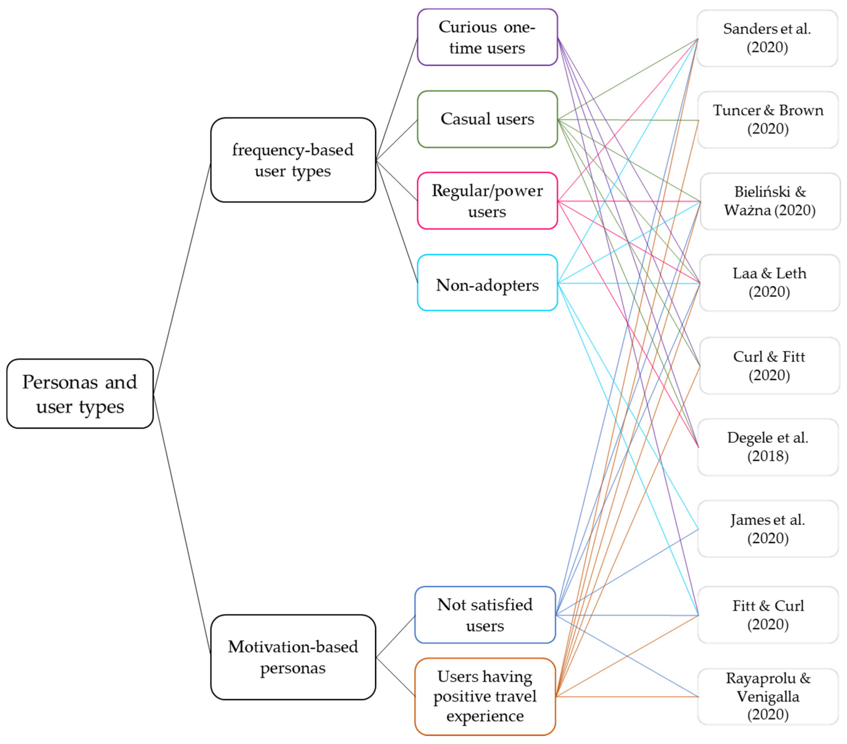 Sustainability 13 11792 g003