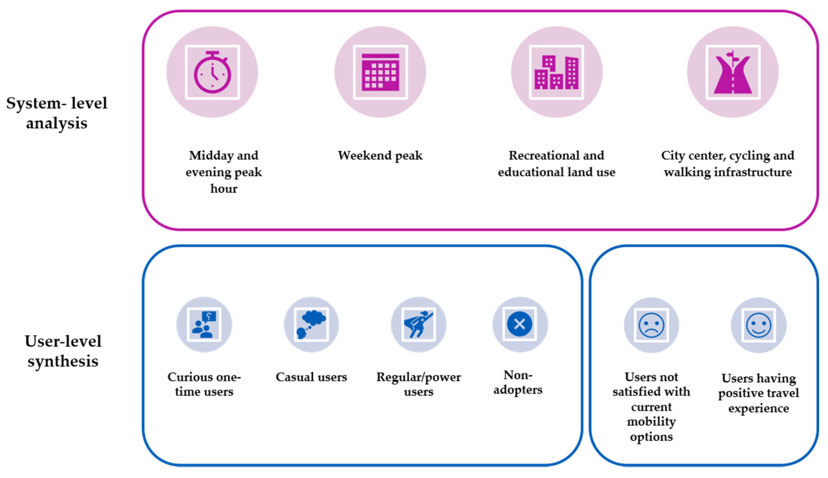 Sustainability 13 11792 g004
